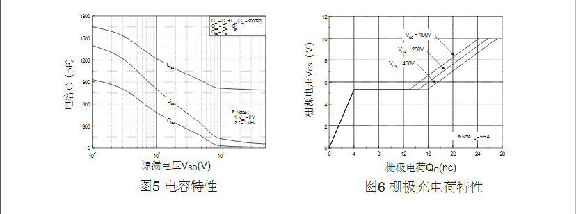 to-220封裝高壓場效應(yīng)管
