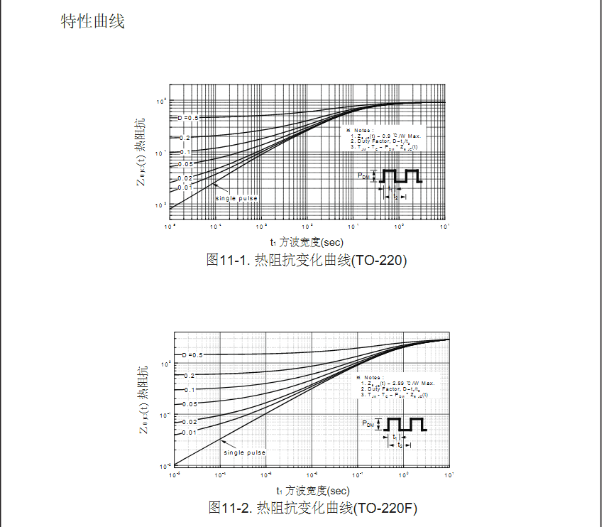 高壓IRF640場效應管參數